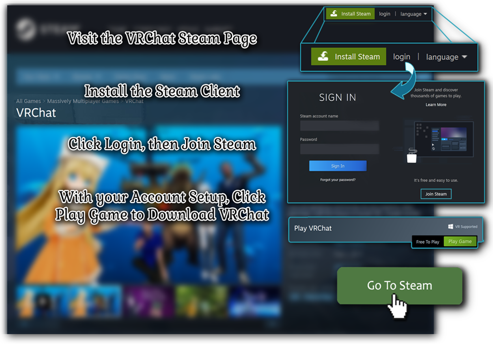 Instructions for getting VRChat from Steam.
Use this link to navigate to the VRChat page on the Steam store. Install
the Steam launcher using the button on the page. When the Steam launcher
starts, sign in to your Steam account if you have one, or use the Join
Steam button to create a Steam account. After you have signed in, find
VRChat in the Steam game library and choose Play Game to install VRChat.
